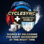 Finish Ultimate Plus Infinity Shine Dishwasher Tablets bulk | Scent : Lemon | Size: Total 105 Dishwasher Tabs |For Unbeatable* Clean and Diamond